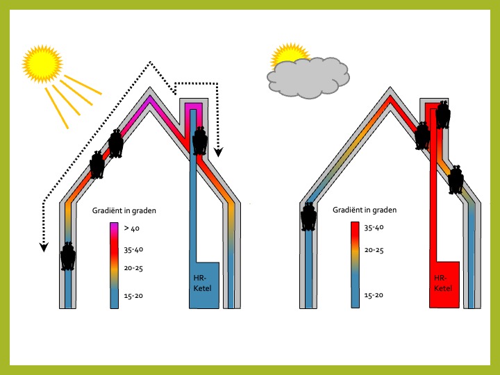 Huis met warme en koude plekken na isolatie niet meer warm genoeg