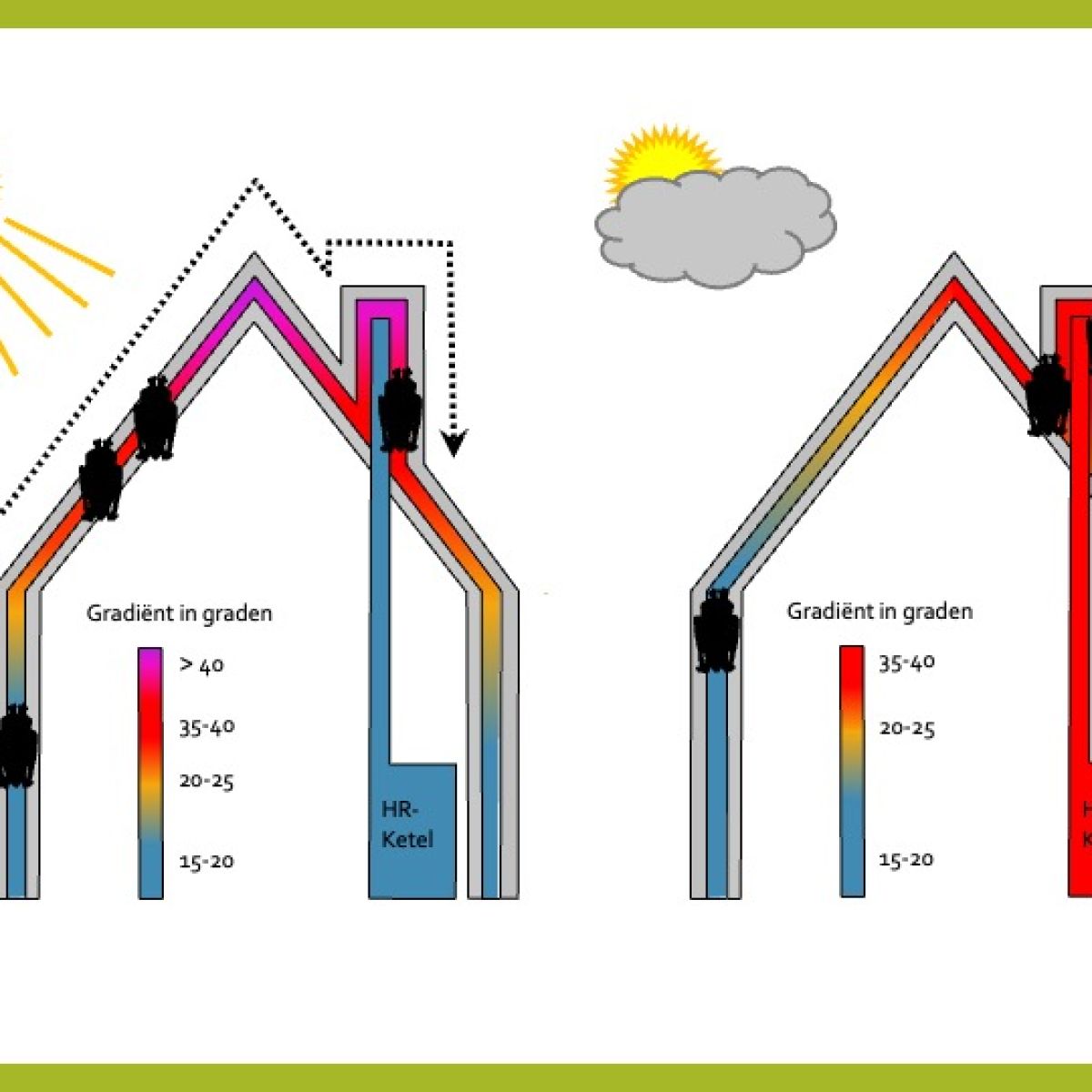 Huis met warme en koude plekken na isolatie niet meer warm genoeg
